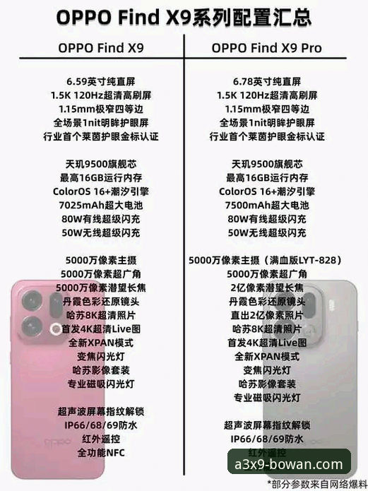 博万官方正版手机版详解：从下载安装到A3X9通道功能全解析